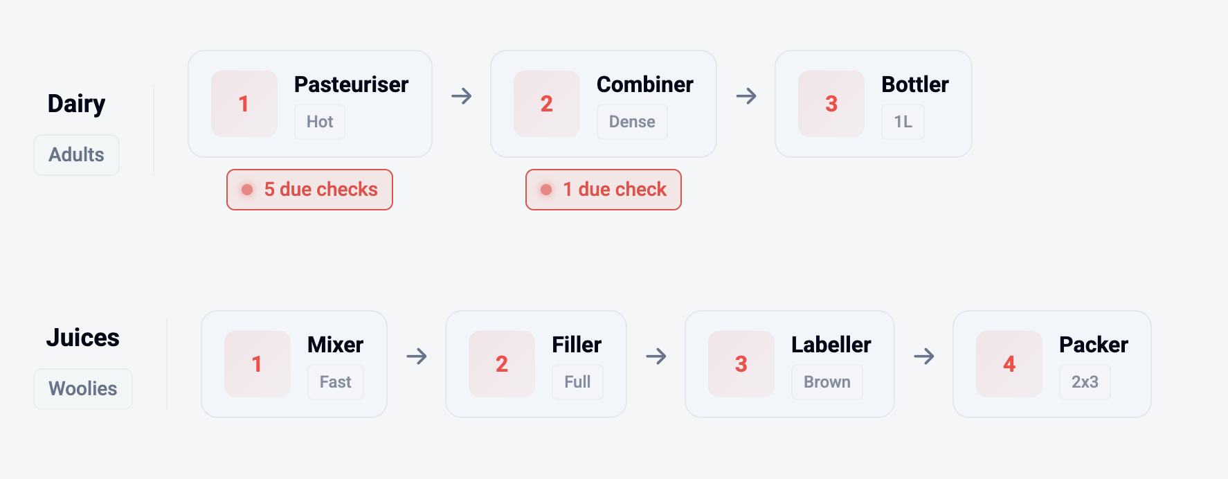 Continual Dashboard - Equipment inspection and maintenance tracking